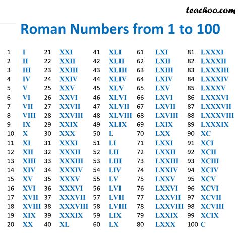 examples of roman numerals.